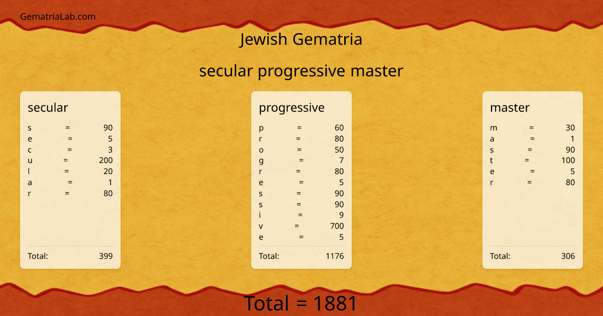 secular progressive master in jewish Gematria